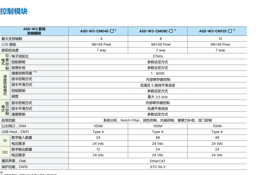 控制模塊1.png