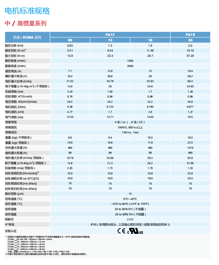 電機(jī)標(biāo)準(zhǔn)規(guī)格3.png