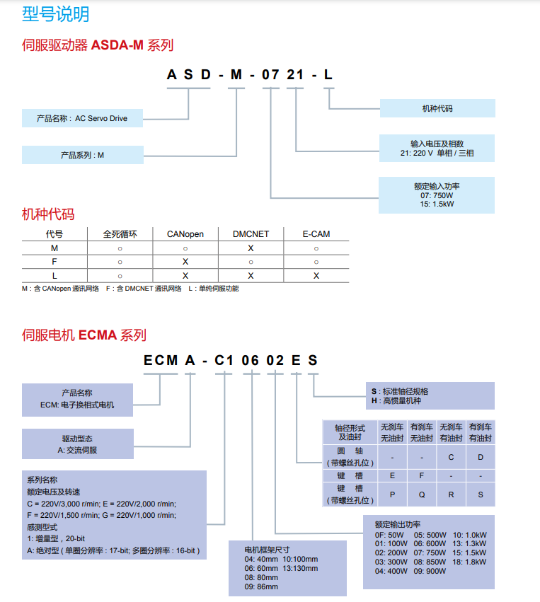 型號(hào)說(shuō)明.png