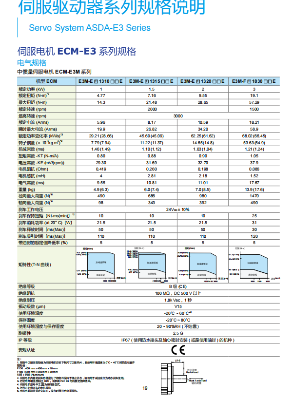 伺服電機(jī)系列規(guī)格說明2.png